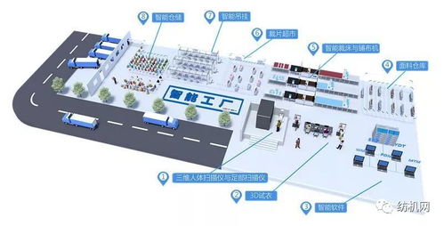 服装智能工厂 物联网技术驱动下的生产革命