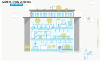 物联网技术服务 驱动传统产业升级的前沿科技创新