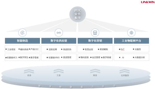 RFID技术构建高效物联网，持续赋能500强客户降本增效