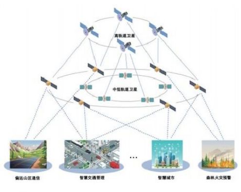 卫星物联网 浦东企业的创新与破局之路