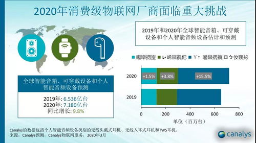 智能硬件出货量增长近10%，奋达科技等物联网厂商迎发展新机遇