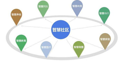 兴元点评 智慧社区如何借助物联网技术服务，实现安全与智慧的和谐并存