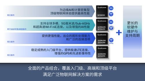 赋能1.3万物联网客户，高通7款新品开启细分市场新格局