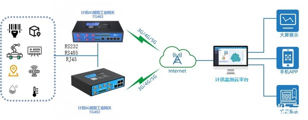 5G智慧仓储物流系统的无线组网与工业物联网网关应用